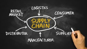 Supply Chain 300x169